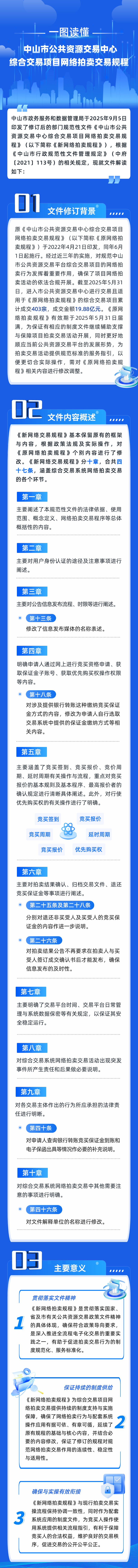 3.20250908中山市公共資源交易中心綜合交易項(xiàng)目網(wǎng)絡(luò)拍賣交易規(guī)程圖解.png
